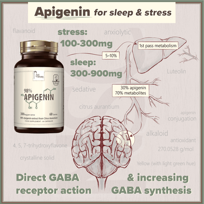 Apigenin - Nice Supplement Co